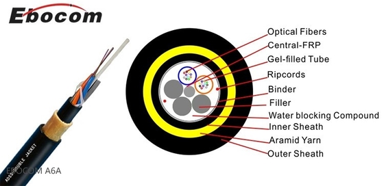 High Quality 12 24 Core Loose Tube Stranded ADSS Fiber Optic Cable