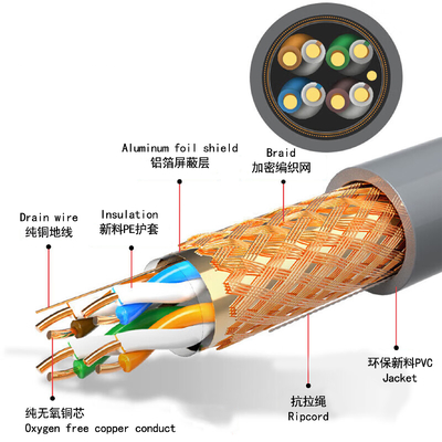 CAT5 CAT5E UTP Ethernetkabel 23AWG 0,5 mm Kupferleiter für den Netzwerkbau